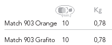 tabella match 903