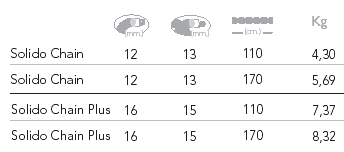 tabella solido chain e solido chain plus