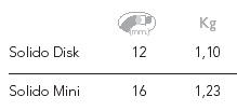 tabella solido disk